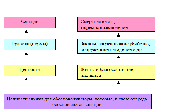 этноцентризм и культурный релятивизм - student2.ru