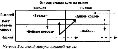 Эвoлюция cиcтeм oбщeгo yпpaвлeния фиpмoй - student2.ru