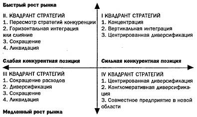 Эвoлюция cиcтeм oбщeгo yпpaвлeния фиpмoй - student2.ru