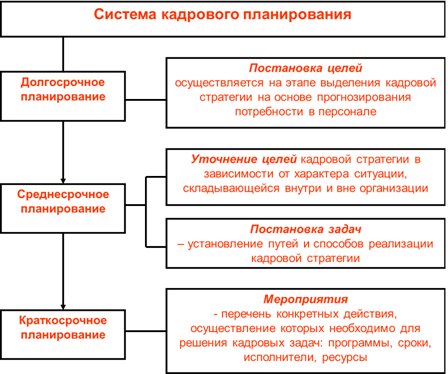 Основные составляющие системы работы с персоналом - student2.ru