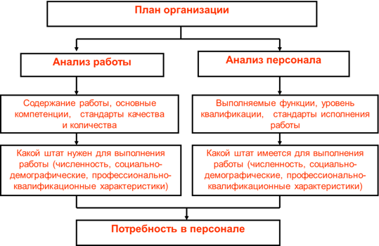 Основные составляющие системы работы с персоналом - student2.ru