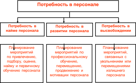 Основные составляющие системы работы с персоналом - student2.ru