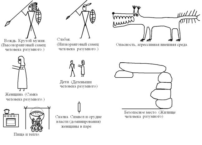 Эволюция вида и врождённые инстинктивные программы поведения - student2.ru
