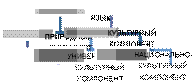 Закономерности порождения / восприятия текста - student2.ru