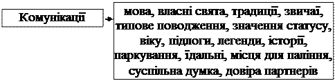 ЗАНЯТТЯ № 6 - student2.ru