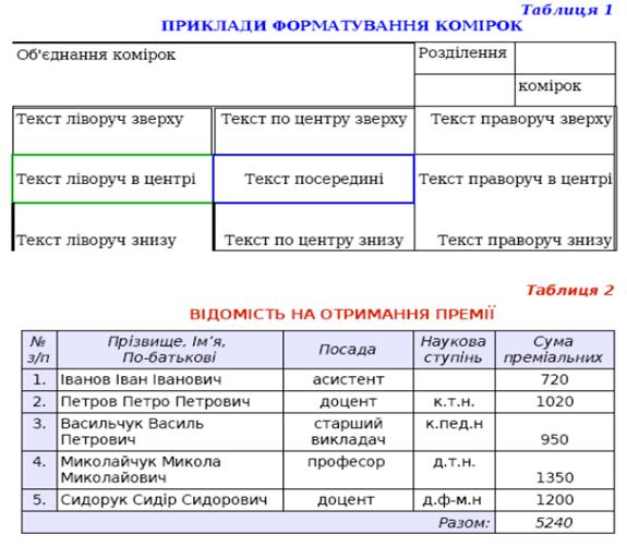 ЗАВДАННЯ НА ЛАБОРАТОРНУ РОБОТУ №2 - student2.ru