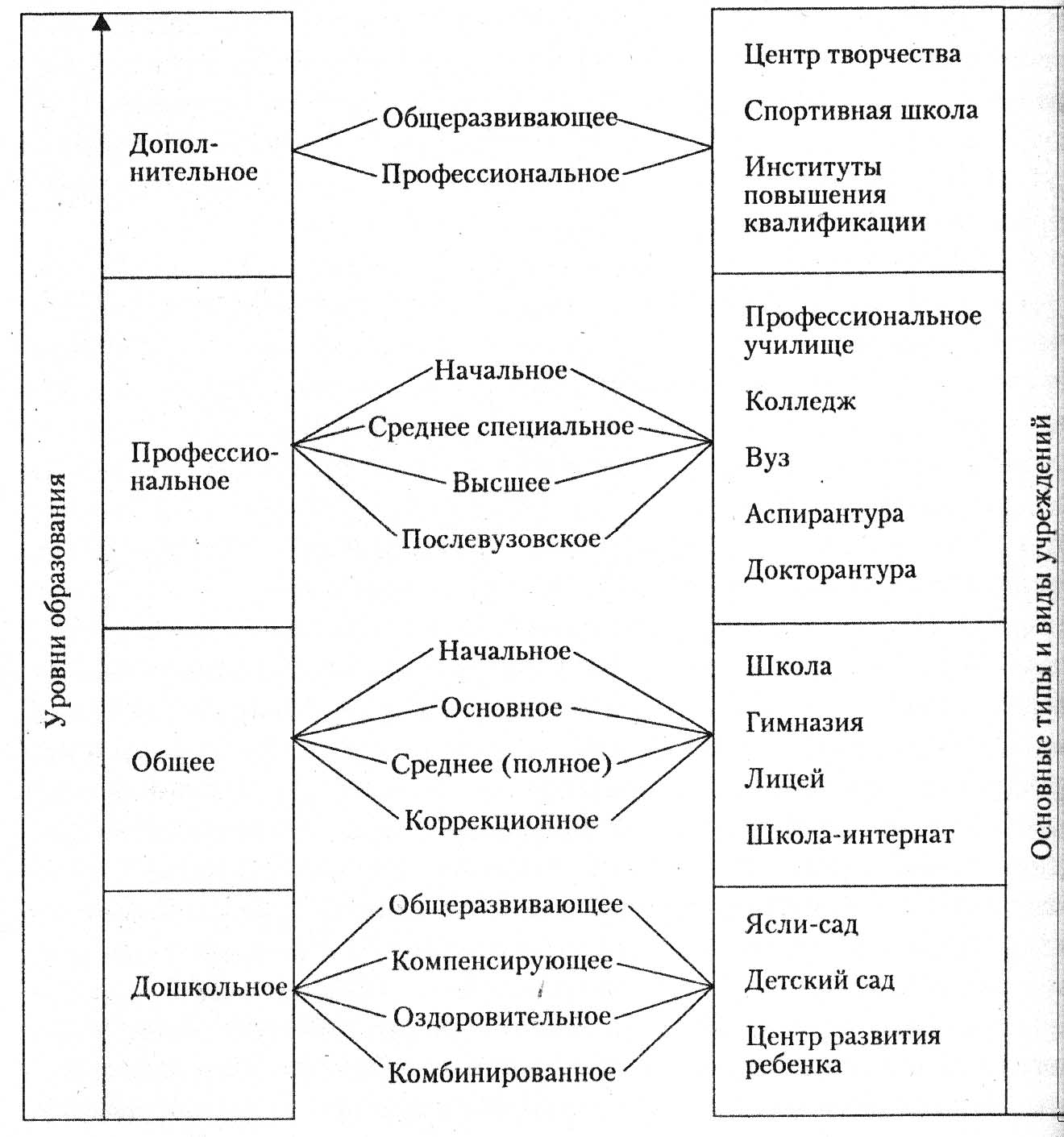 Тема 11. Знать закон смолоду - student2.ru