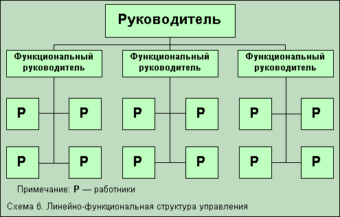 Жесткие организационные структуры - student2.ru