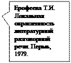 Лексика, ограниченная в своем употреблении - student2.ru