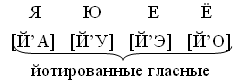 Максимальная сумма – 21 балл. - student2.ru