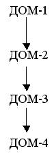 Многозначность. Способы изменения значений - student2.ru