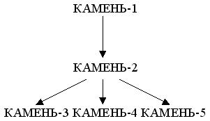 Многозначность. Способы изменения значений - student2.ru