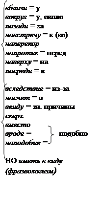 Настоящего времени прошедшего времени - student2.ru