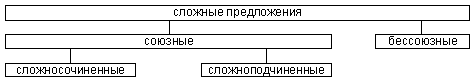 Односоставные предложения - student2.ru