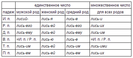 Разряды прилагательных по значению - student2.ru