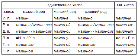 Разряды прилагательных по значению - student2.ru