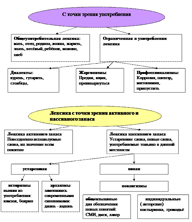 Средства художественной выразительности и стилистические фигуры - student2.ru