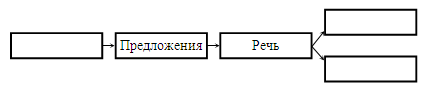 Тема: наша речь. предложение - student2.ru