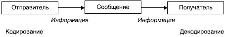 Место общего языкознания в современной лингвистике. Языкознание в системе наук. Объект, предмет, методология общего языкознания. - student2.ru