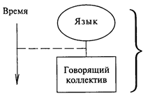 Неизменчивость и изменчивость знака - student2.ru