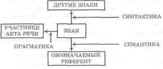 О понятии прагматики предложения. - student2.ru