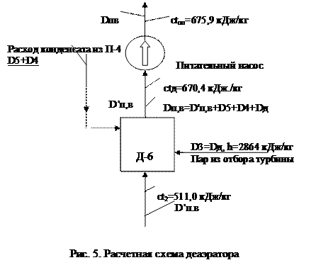 Баланс пара, питательной и добавочной воды - student2.ru