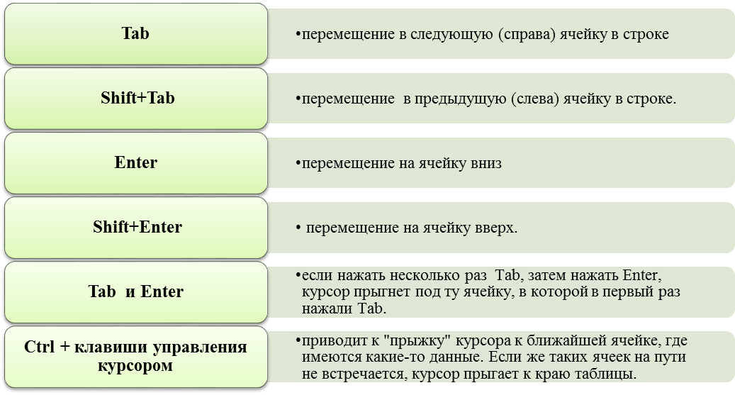 Операции над листами рабочей книги - student2.ru