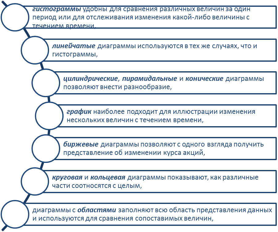 Абсолютная и относительная адресация - student2.ru