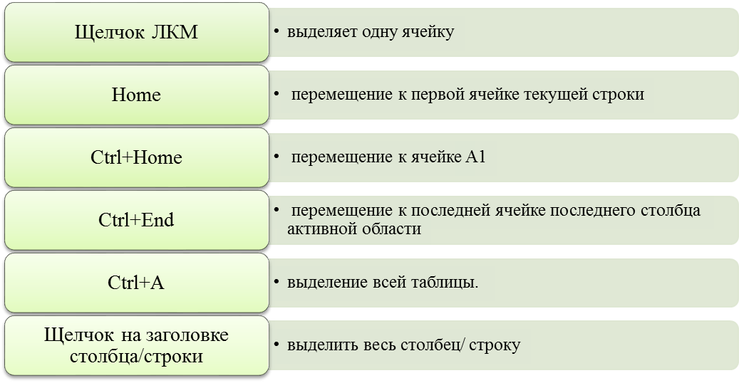 Операции над листами рабочей книги - student2.ru