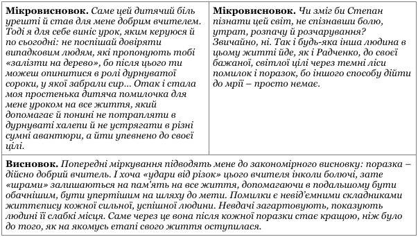 Аргументи – це докази, доводи, підсилювальні міркування, а отже, повинні виконувати ці свої функції. - student2.ru