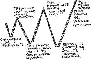 деталь на стыке реальности и фантазии - student2.ru