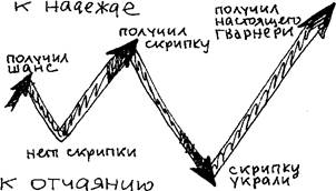 деталь на стыке реальности и фантазии - student2.ru