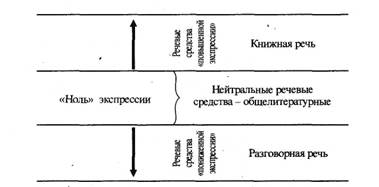 Дифференциация разговорной речи - student2.ru