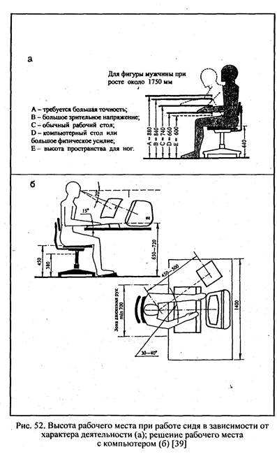 Высота рабочего места. Высота рабочего места при работе сидя. Размеры рабочего места за компьютером. Медицинская эргономика книга.