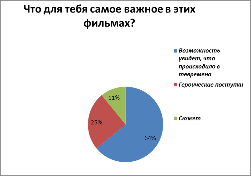 Фильмы про Великую Отечественную войну снятые в наше время - student2.ru