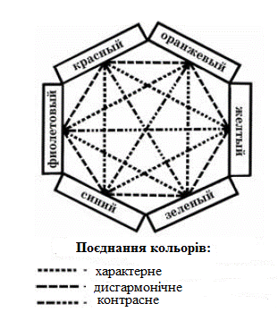 форма. пропорції композицій. - student2.ru