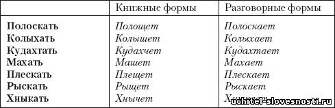 Формы именительного падежа множественного числа существительных-омонимов. - student2.ru