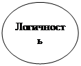 функциональные стили современного русского литературного языка - student2.ru