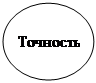 функциональные стили современного русского литературного языка - student2.ru
