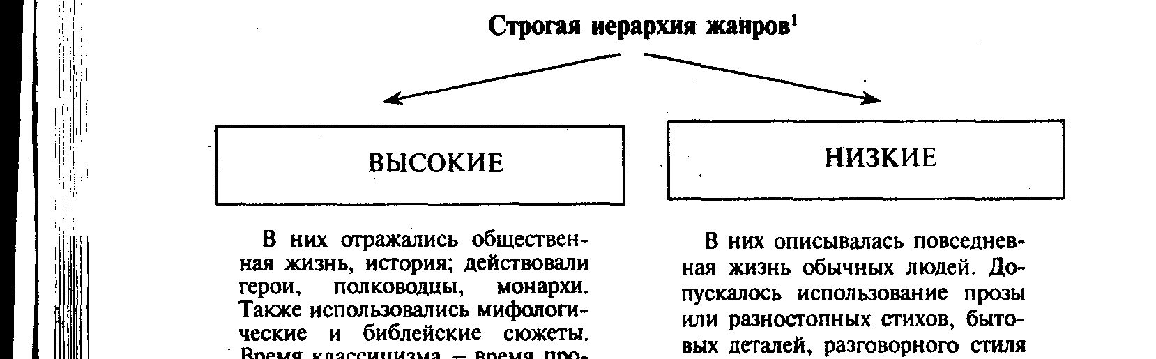 Героиня — герой-любовник — второй любовник. - student2.ru