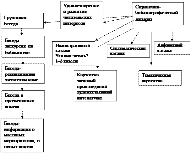 Приемы эффективного формирования читательского интереса у младших школьников - student2.ru