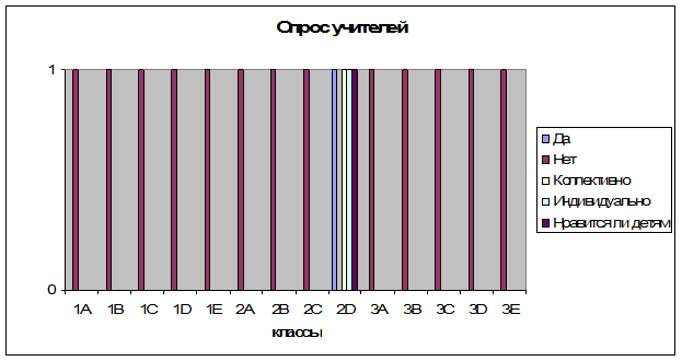 глава 3. опытно-экспериментальная - student2.ru