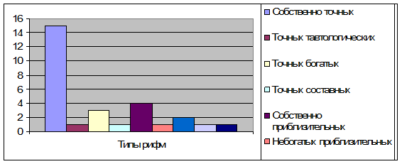 глава 3. опытно-экспериментальная - student2.ru