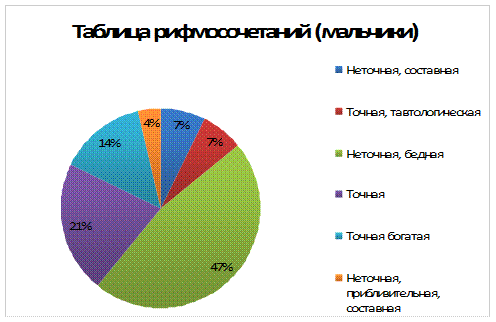 глава 3. опытно-экспериментальная - student2.ru