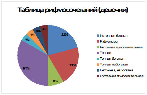 глава 3. опытно-экспериментальная - student2.ru