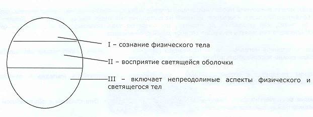 II кольцо силы - внимание нагваля. - student2.ru