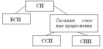 III. Проверочная работа - student2.ru