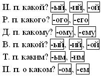 III. Списывание с творческим заданием - student2.ru