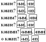 III. Списывание с творческим заданием - student2.ru