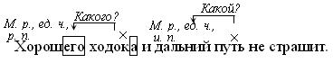 III. Списывание с творческим заданием - student2.ru